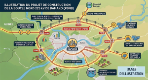 PROJET BOUCLE NORD 225 kv AUTOUR DE BAMAKO